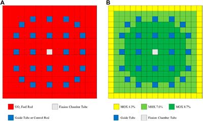 Parallel Jacobian-free Newton Krylov discrete ordinates method for pin-by-pin neutron transport models